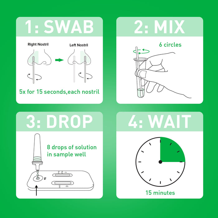 McKesson Consult® Respiratory Test Kit COVID-19 / Flu A&B