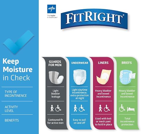 FitRight Plus Incontinence Briefs