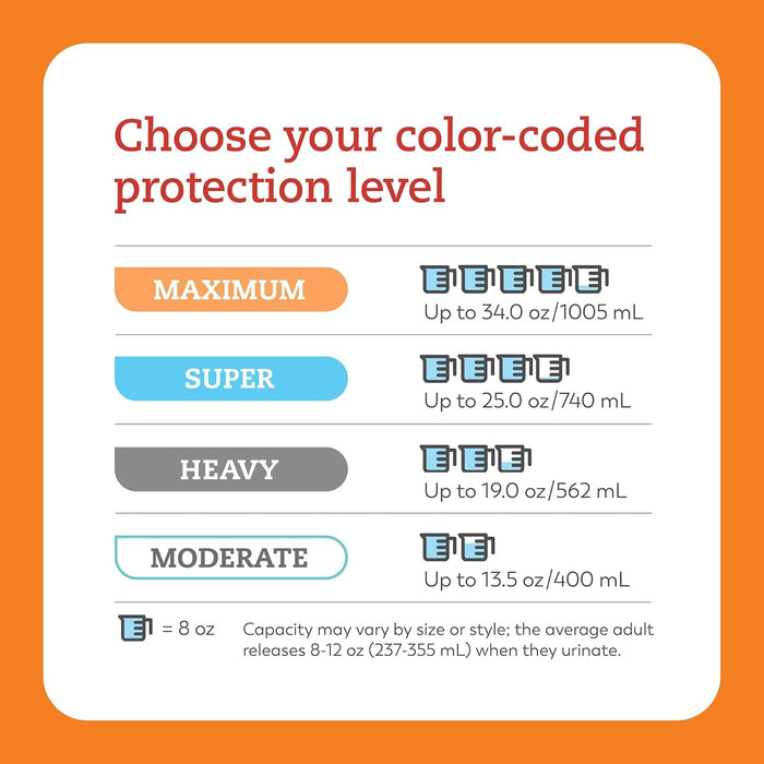 Tranquility® Premium DayTime™ Absorbent Underwear