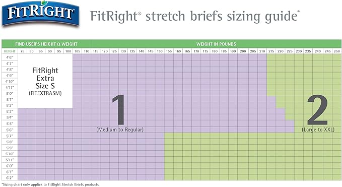 FitRight Stretch Ultra Incontinence Briefs with Center Tab