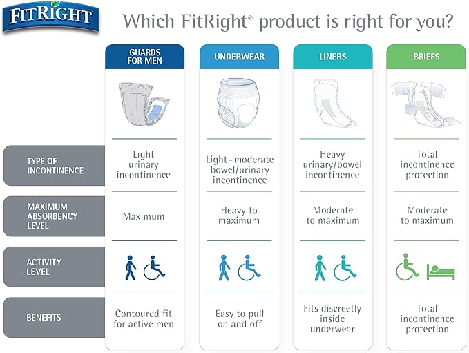 FitRight Stretch Ultra Incontinence Briefs with Center Tab