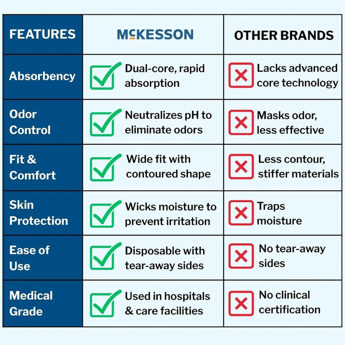 McKesson Ultra Unisex Pull On Underwear