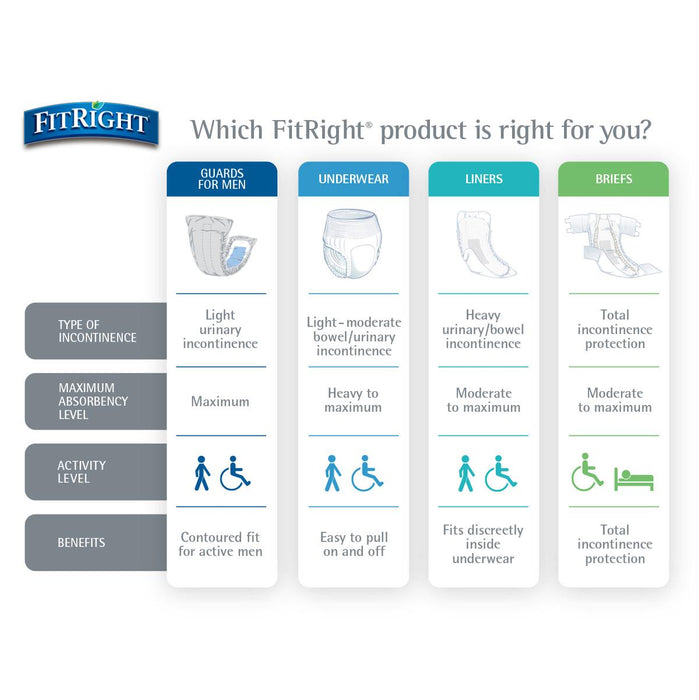 Medline FitRight Incontinence Liners