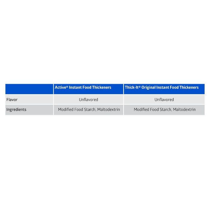 Active Instant Food & Beverage Thickener