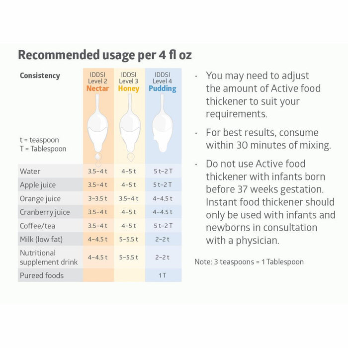 Active Instant Food & Beverage Thickener