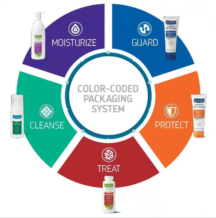 Medline Remedy Clinical Barrier Cream Cloths