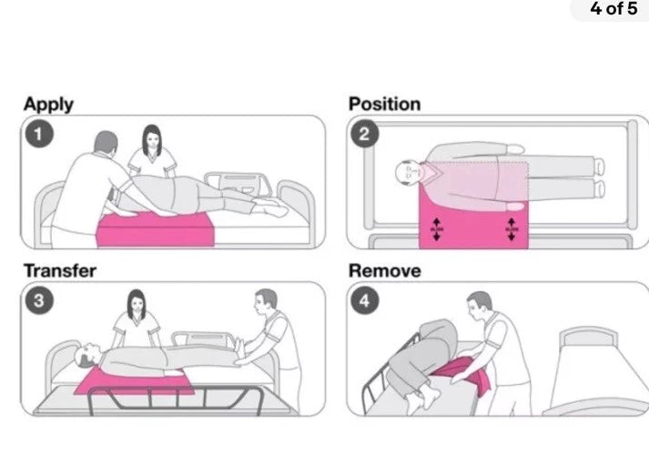 Medline Pink Slip Transfer Systems